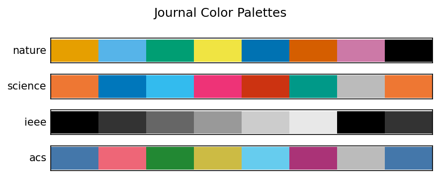 Journal color palettes: nature, science, ieee, acs
