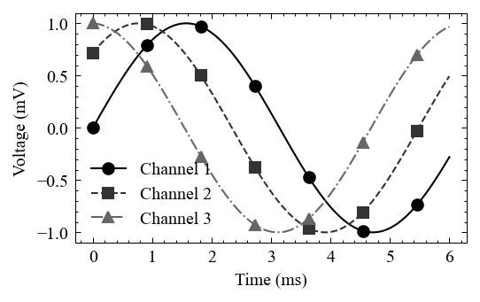 IEEE figure with grayscale-safe colors, linestyles, and markers